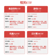 兆龙互连(300913SZ)：机械人电缆次要用于工业机械