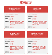 涨停雷达：机械人+算力+核聚变+机械视觉